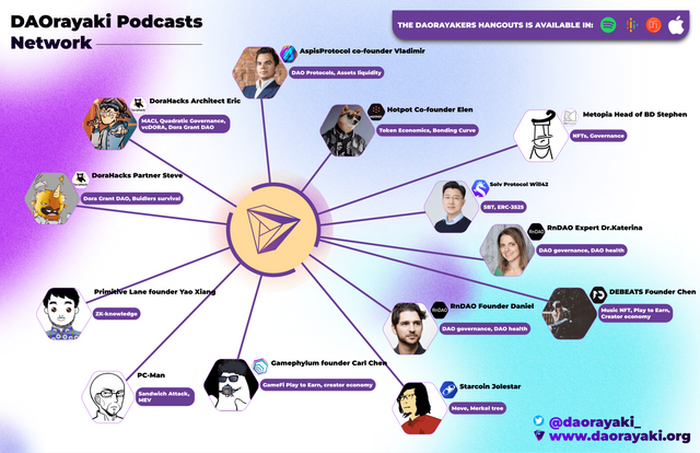 podcasts